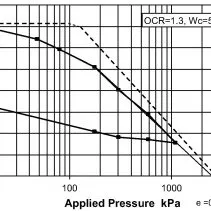 Preconsolidation pressure Image